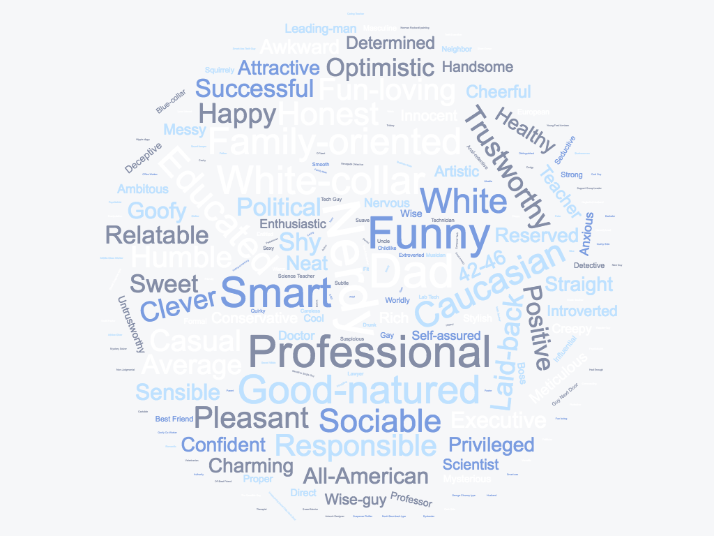 Jonathan Riggs First Impression Word Cloud
